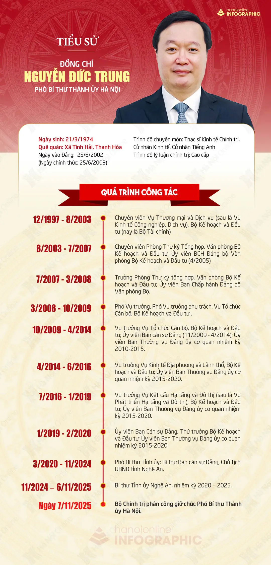 Đài PTTH Hà Nội